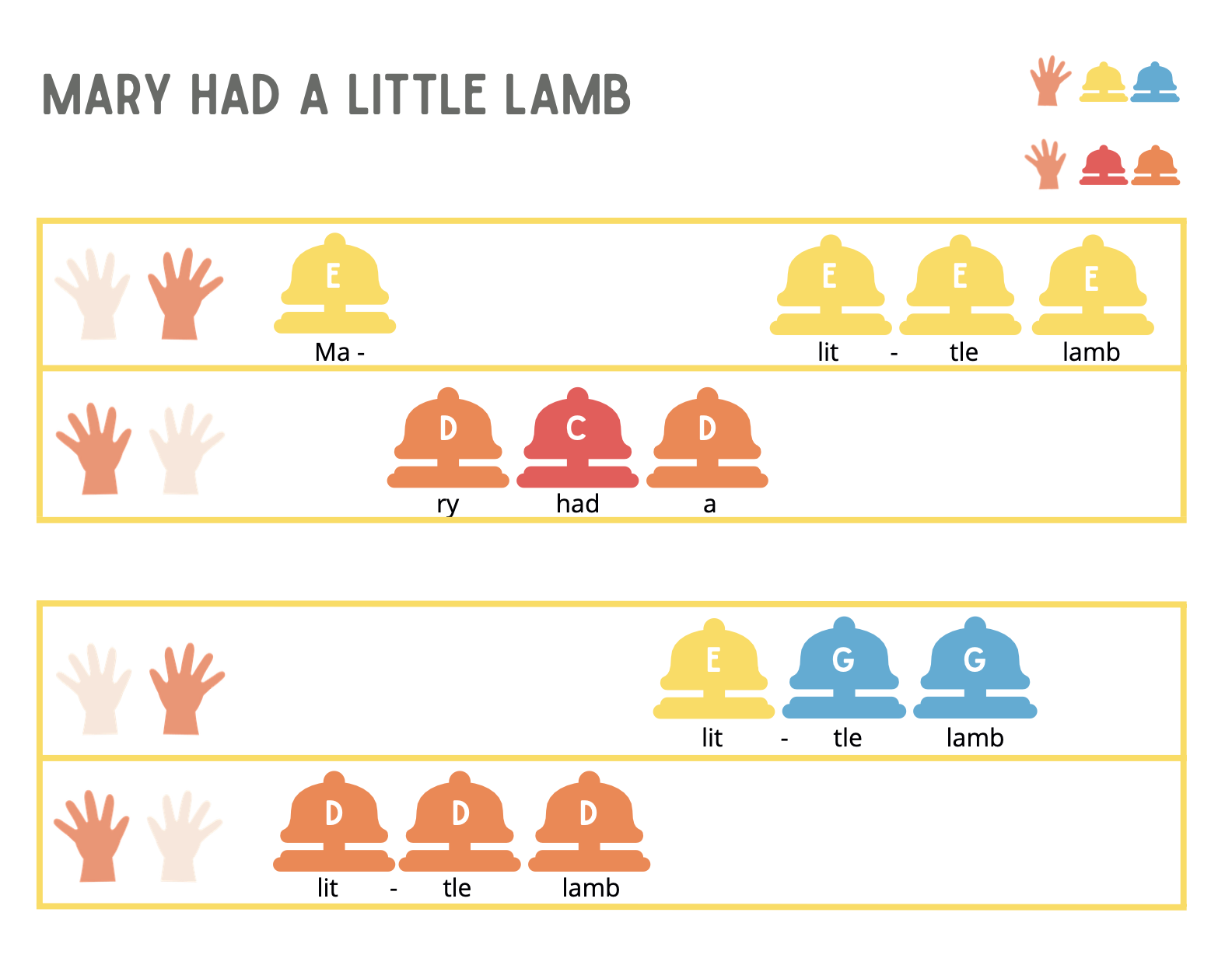 Rainbow Music Score (Book 3) (For Rainbow Bells and Piano Stickers)